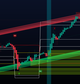 التداول بالذكاء الاصطناعي