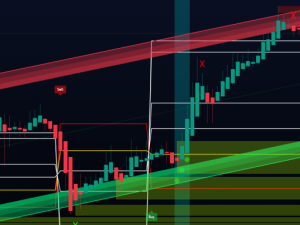 التداول بالذكاء الاصطناعي